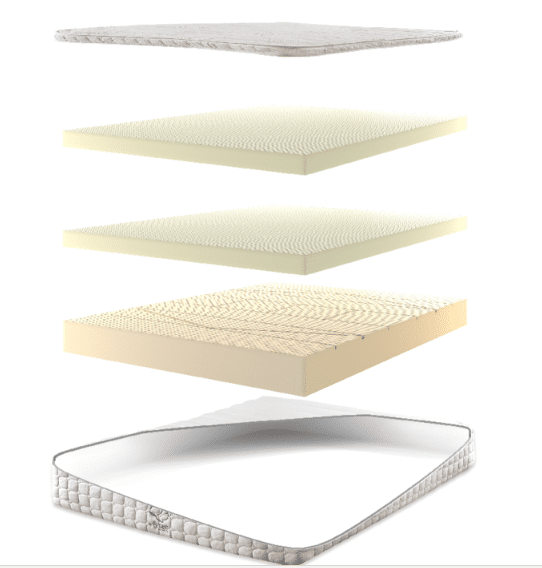Nest Alexander mattresses with Q3 latex
