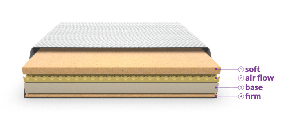 layers of the Layla mattress