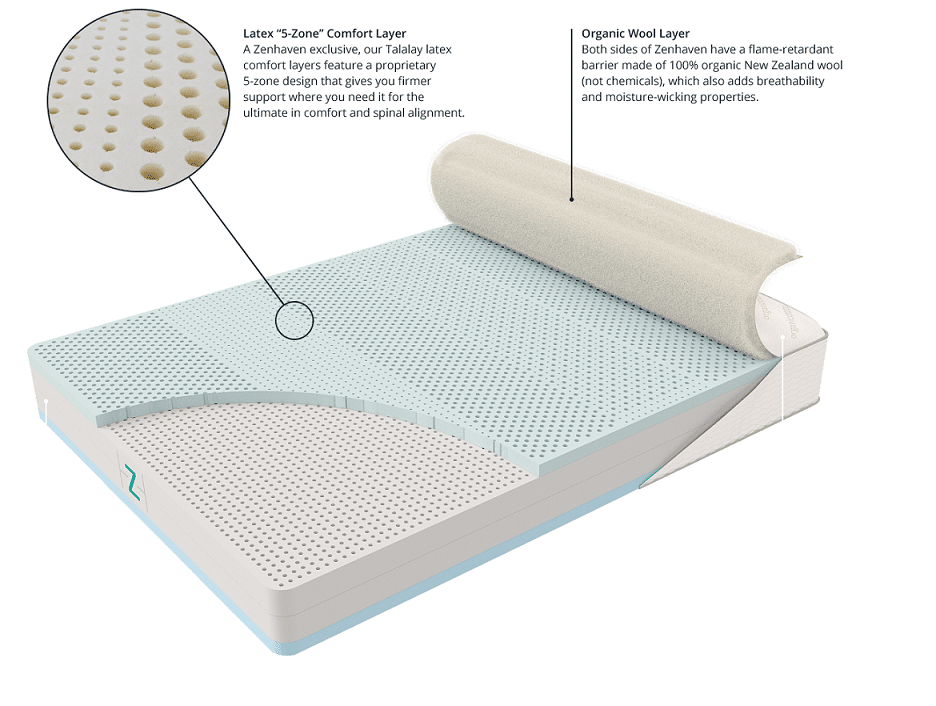 zenhaven mattress layers