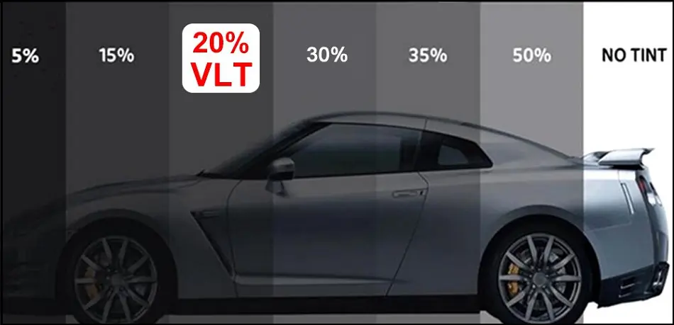 What Percentage Factory Window Tint