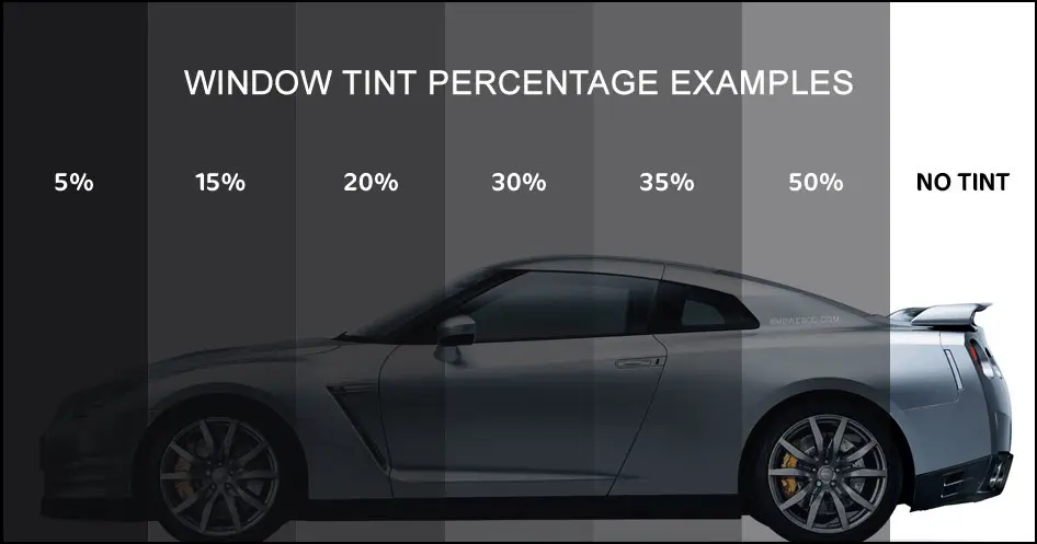 What Percentage Factory Window Tint