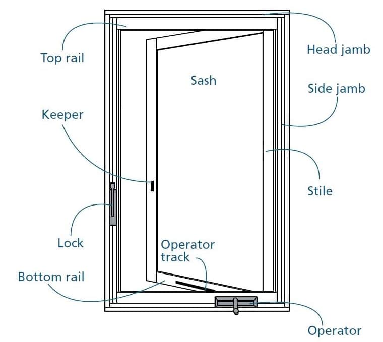 Parts of a Casement Window
