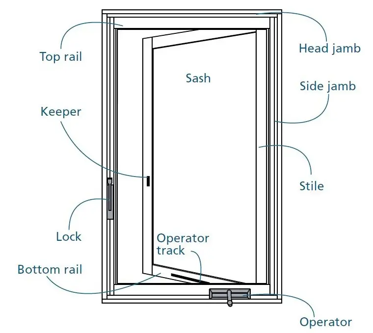 Casement Window: Everything You Need to Know - Paperblog