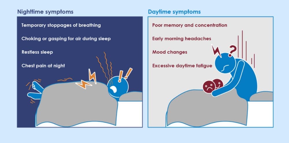 Symptoms of Central Sleep Apnea