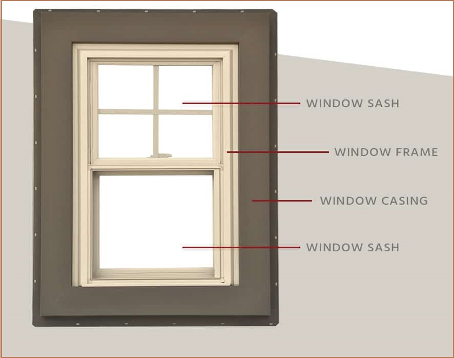 home window components