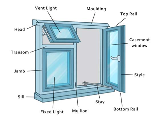 window sill parts