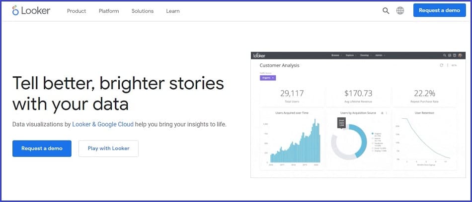 Data visualizations by Looker