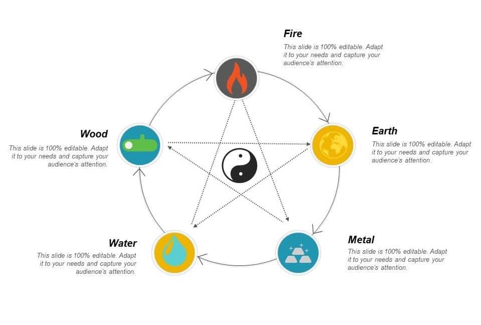 feng shui five elements