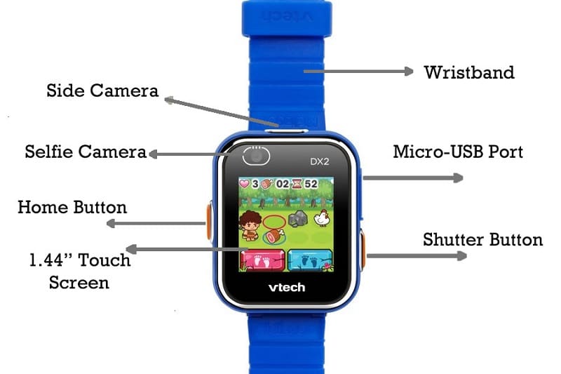 Vtech Kidizoom Smartwatch Design