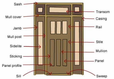 Door parts
