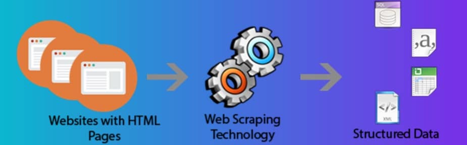 Web Scraping service