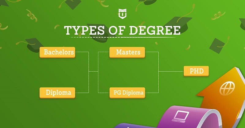 Type Of Degree You Want To Get
