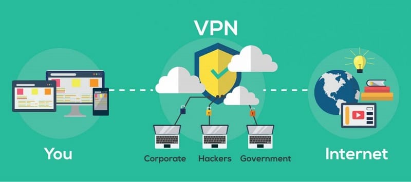 VPN Benefits
