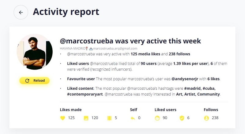User’s activity report provided by Snoopreport
