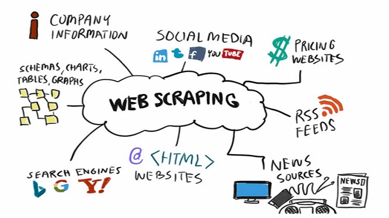 Web Scraping for Businesses