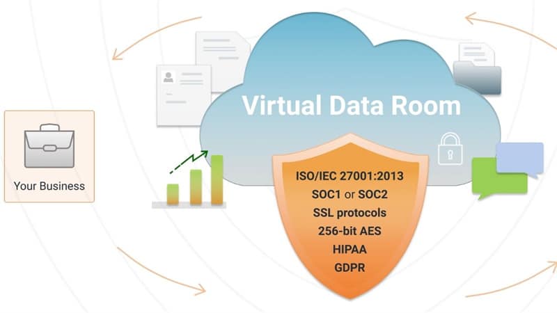 Best Virtual Data Room Providers