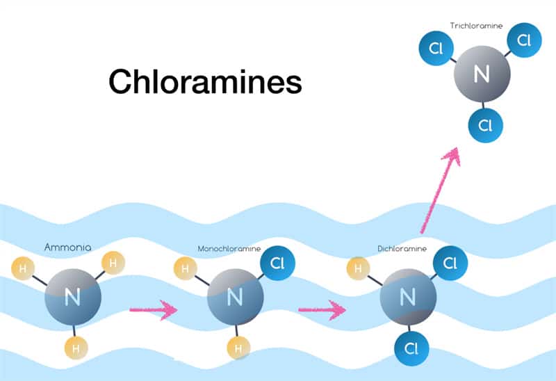 Chlorine