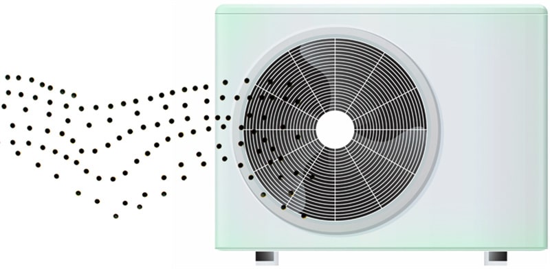 How does an AC work