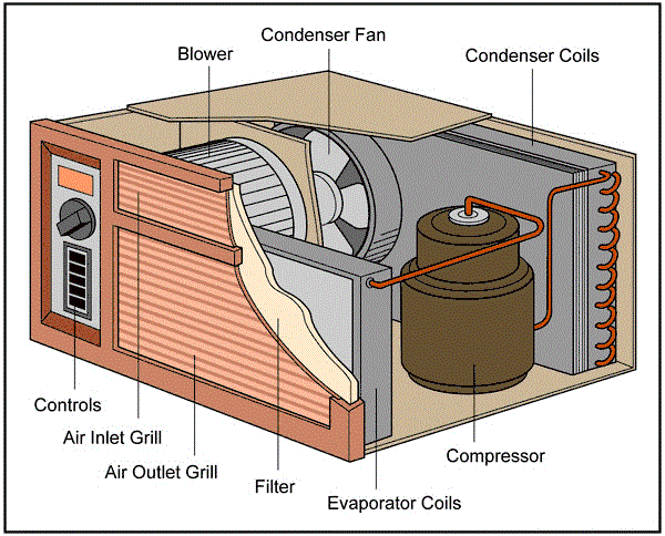 Individual Air Conditioner Parts